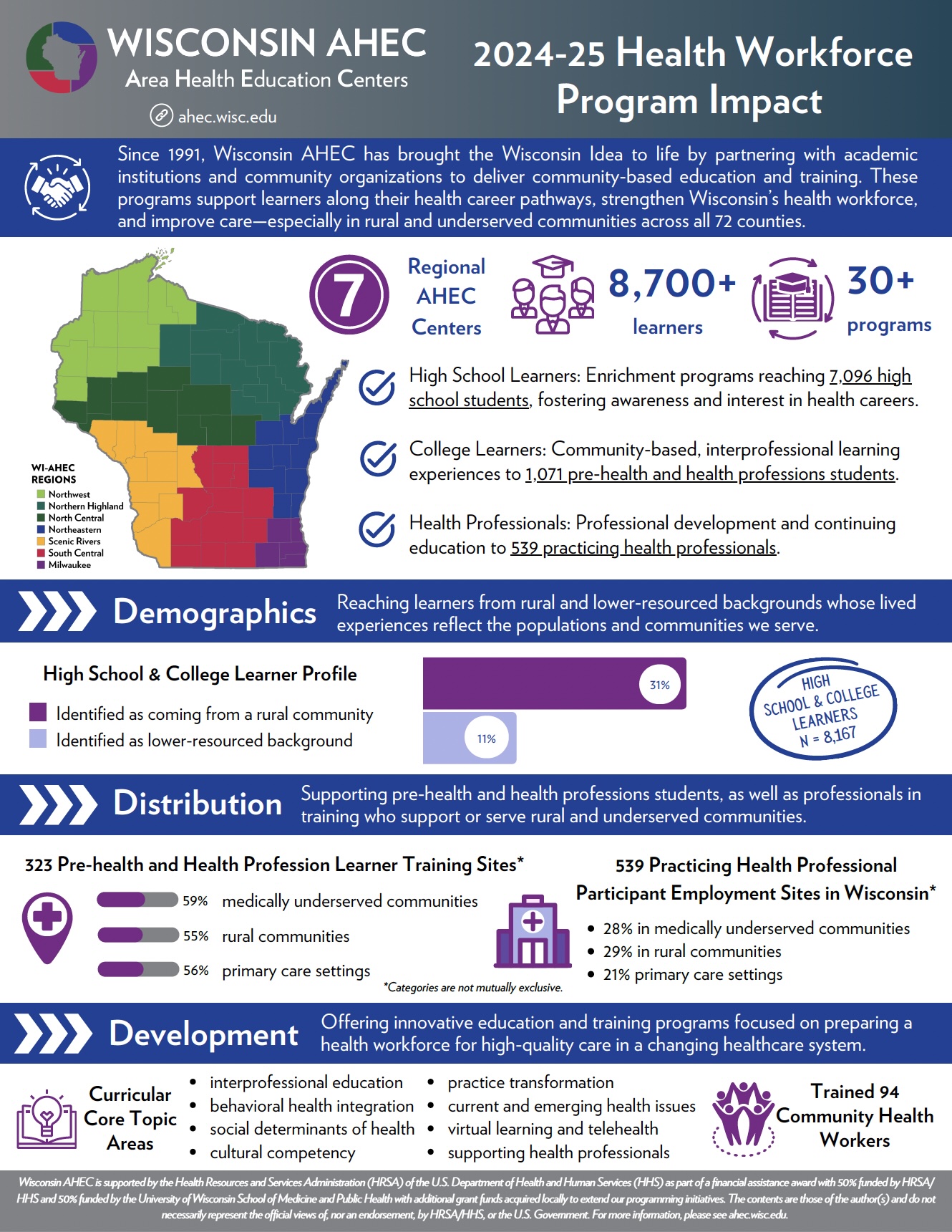 Wisconsin AHEC 2024-25 Health Workforce Program Impact infographic