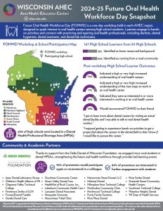 Image of the 2024-25 Future Oral Health Workforce Day Snapshot